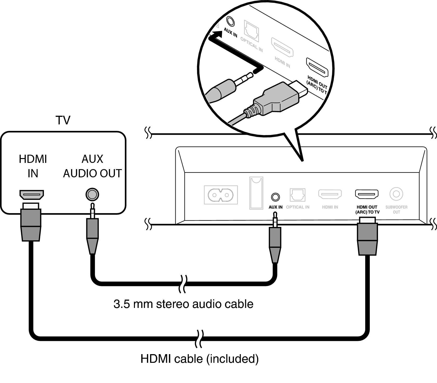 Connect AUX S216E2